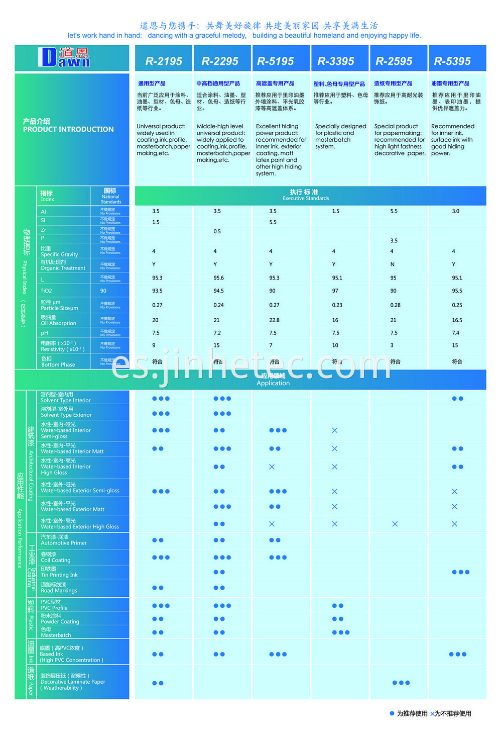 Dawn Titanium Dioxide R2195 R2295 Widely Use TIO2